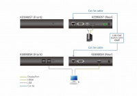 DisplayPort KVM передатчик ATEN KE9900ST-AX-G