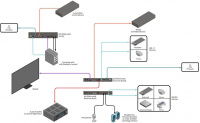 DisplayPort передатчик Gefen EXT-DPKA-LANS-TX