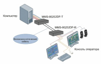 DVI KVM удлинитель по IP TNTv MMS-95252DF